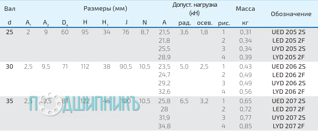 Характеристики UYD 207 2SF от FKL