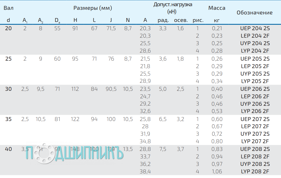Характеристики UYP 208 2S от FKL