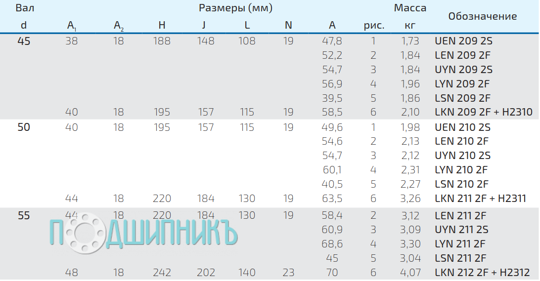 Характеристики UYN 211 2S от FKL
