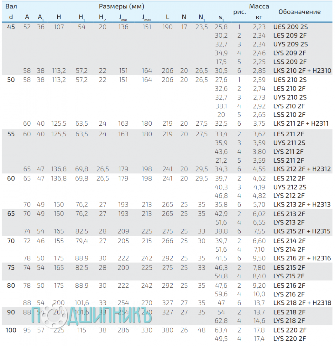 Характеристики UYS 211 2S от FKL