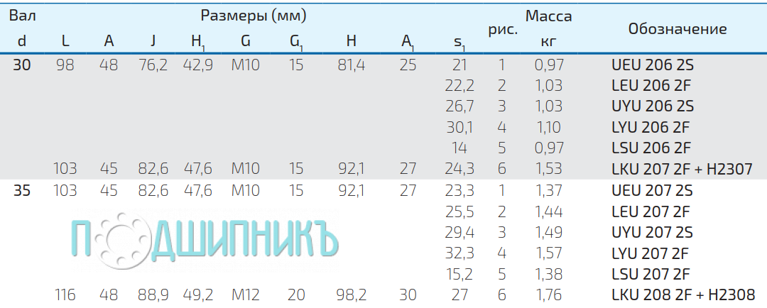 Характеристики UYU 206 2S от FKL