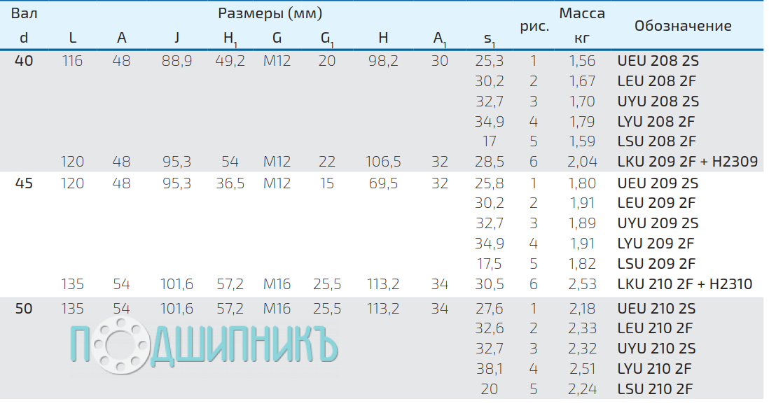 Характеристики UYU 209 2S от FKL