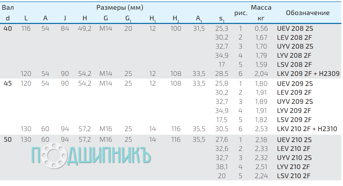 Характеристики UYV 210 2S от FKL