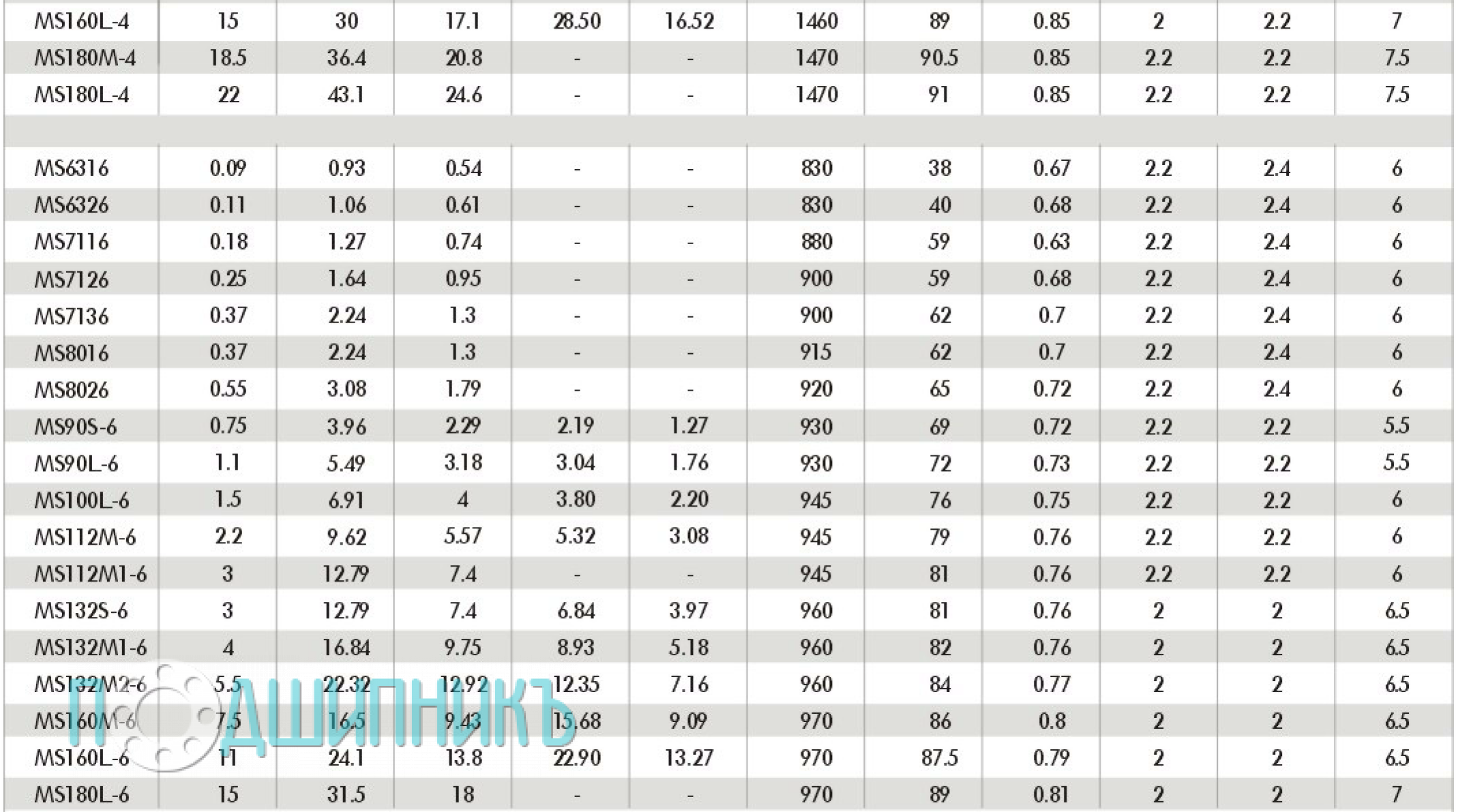 Характеристики ABLE MS характеристики