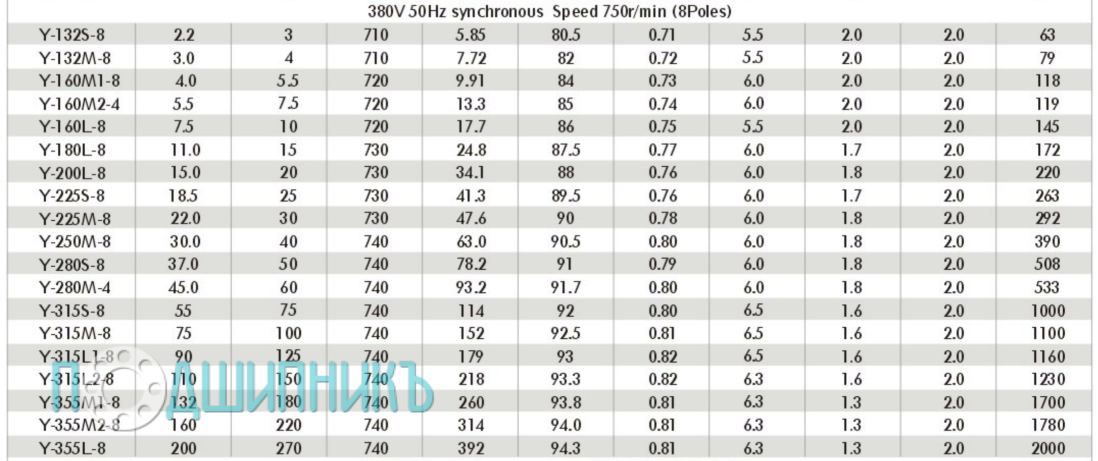 Характеристики ABLE Y160M1-8 4,0kW характеристики