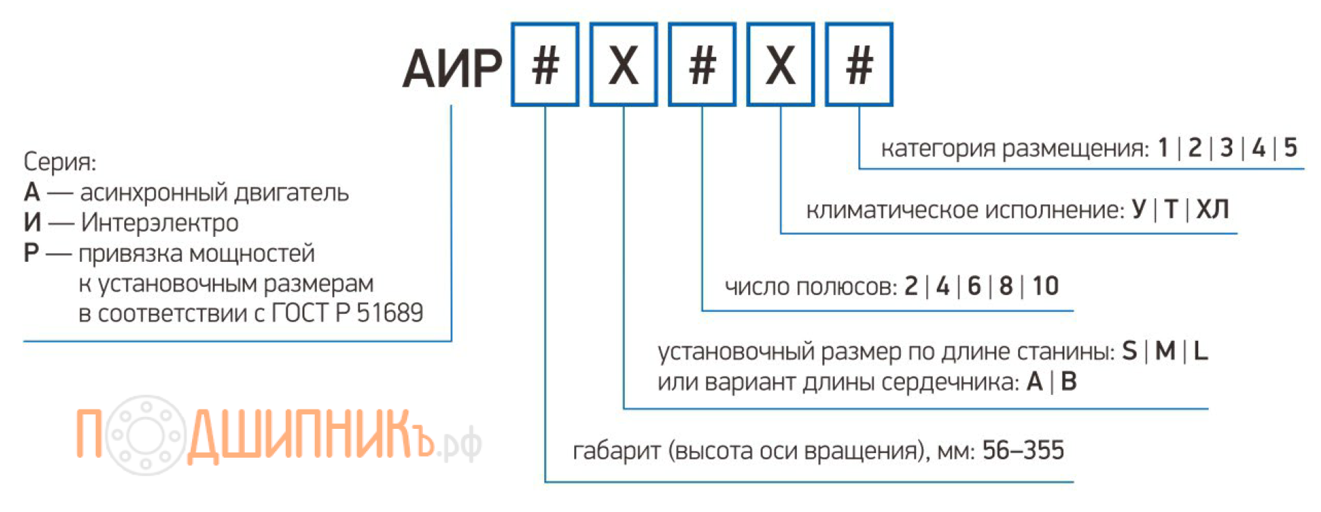 Маркировка АИР56B2 0,25*3000 220/380V IM1081 (B3)
