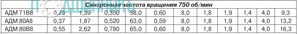 Основные технические данные АДМ 80A8 0,37 кВт 750 об/мин