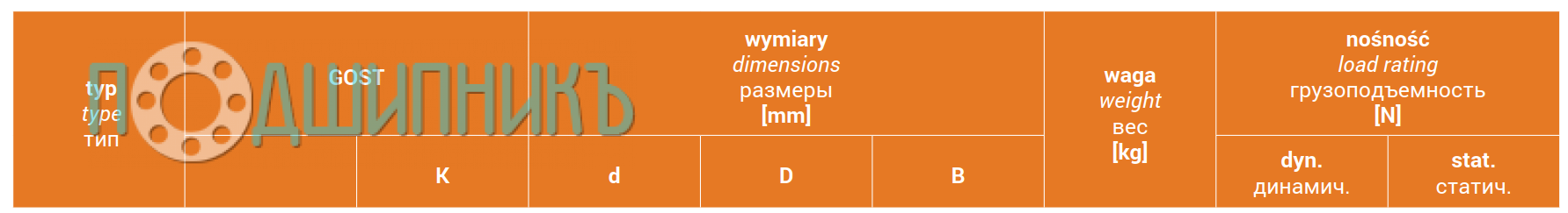 Сводная таблица характеристик