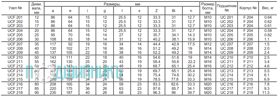 201 подшипник размеры чертеж