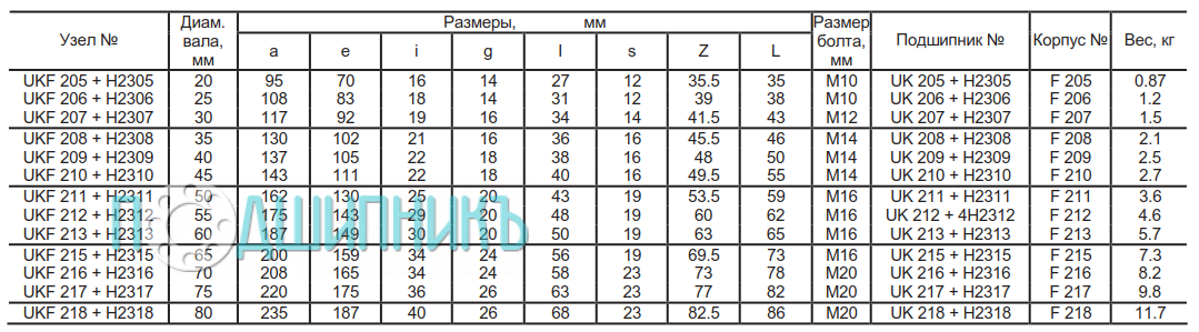 Характеристики подшипникового узла UKF 213 от ASAHI