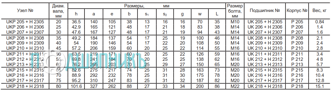 Характеристики подшипникового узла UKP 218 от ASAHI