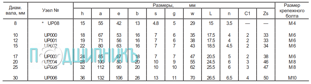 Характеристики подшипникового узла UP 004 от ASAHI