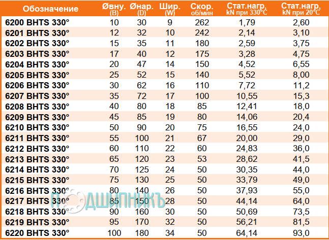 сводная таблица характеристик 6220 BHTS 330 от BECO