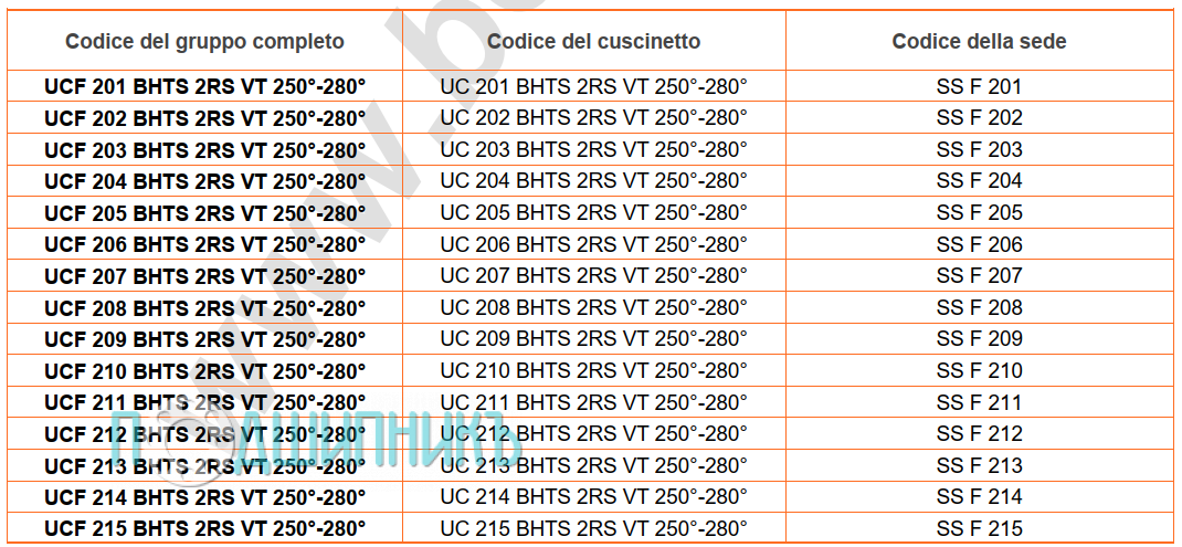 сводная таблица характеристик UCF 202 BHTS 2RS VT 250-280 от BECO