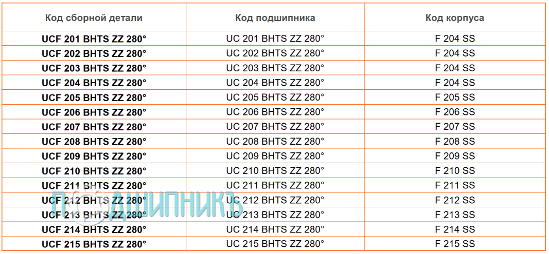 сводная таблица характеристик UCF 201 BHTS ZZ 280 от BECO