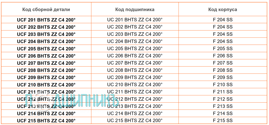 сводная таблица характеристик UCF 212 BHTS ZZ C4 200 от BECO