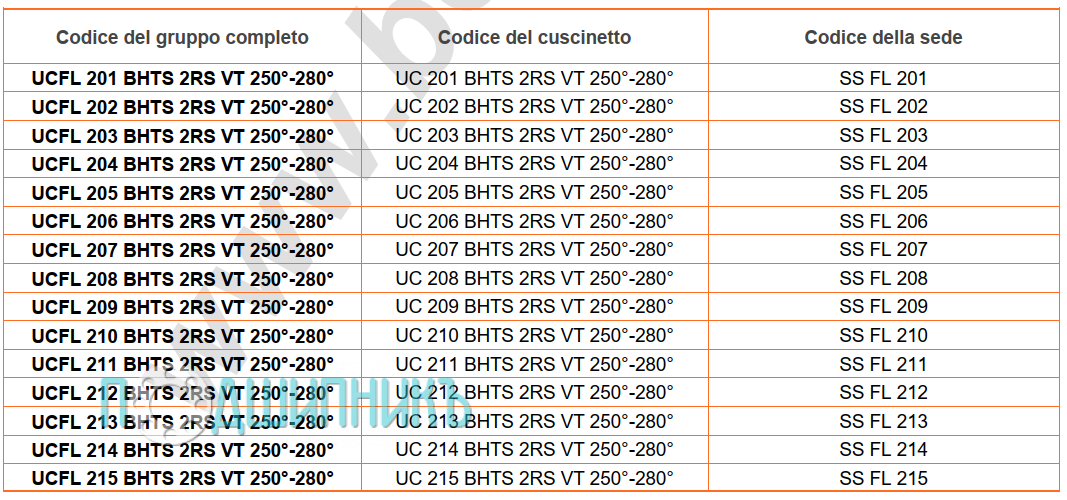 сводная таблица характеристик UCFL 202 BHTS 2RS VT 250-280 от BECO