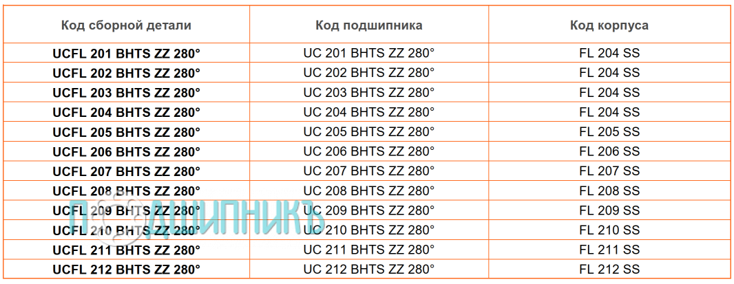 сводная таблица характеристик UCFL 203 BHTS ZZ 280 от BECO