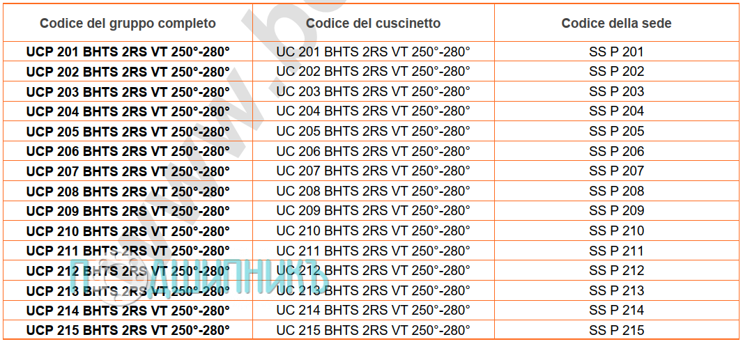 сводная таблица характеристик UCP 201 BHTS 2RS VT 250-280 от BECO