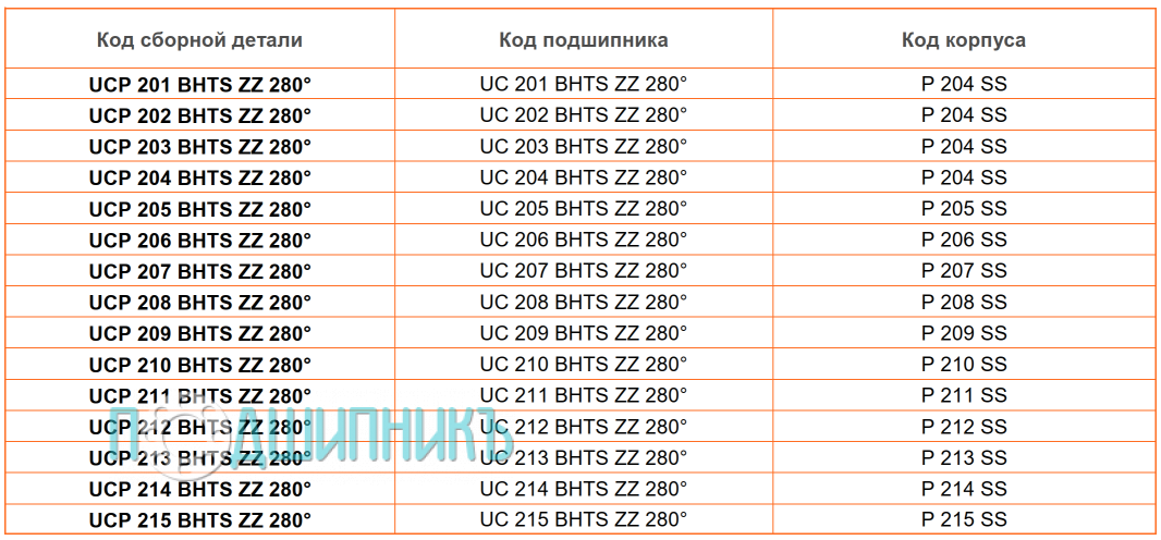 сводная таблица характеристик UCP 207 BHTS ZZ 280 от BECO