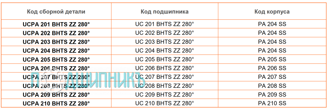 сводная таблица характеристик UCPA 202 BHTS ZZ 280 от BECO
