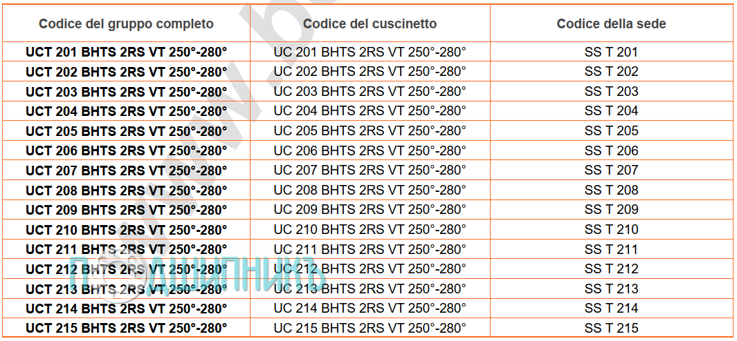 сводная таблица характеристик UCT 205 BHTS 2RS VT 250-280 от BECO