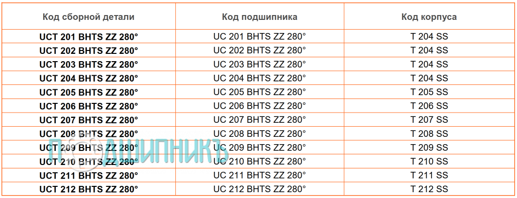 сводная таблица характеристик UCT 201 BHTS ZZ 280 от BECO
