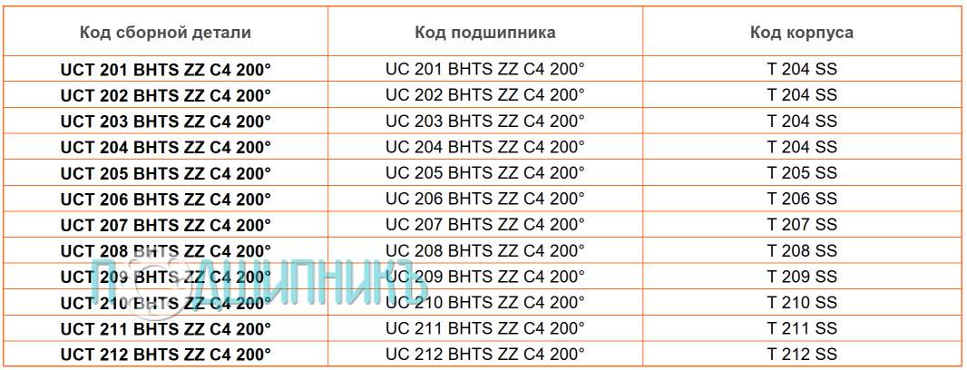 сводная таблица характеристик UCT 201 BHTS ZZ C4 200 от BECO