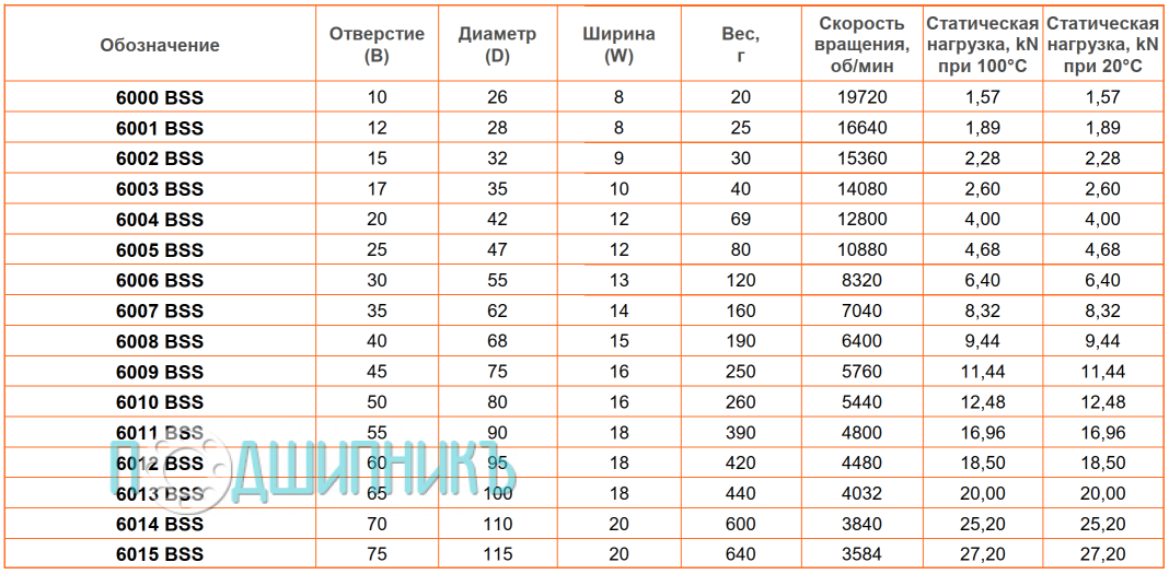 сводная таблица характеристик 6002 BSS от BECO