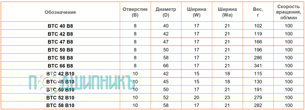сводная таблица характеристик BTC 42 B10 от BECO