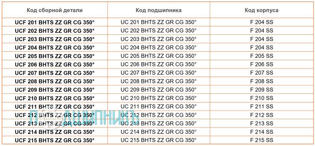 сводная таблица характеристик UCF 203 BHTS ZZ GR CG 350 от BECO