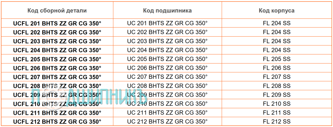 сводная таблица характеристик UCFL 202 BHTS ZZ GR CG 350 от BECO