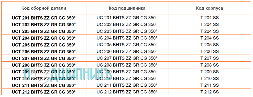 сводная таблица характеристик UCT 201 BHTS ZZ GR CG 350 от BECO