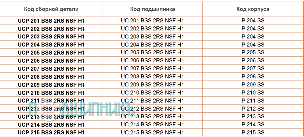 сводная таблица характеристик UCP 213 BSS 2RS NSF H1 от BECO