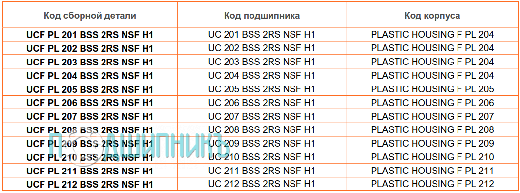 сводная таблица характеристик UCF PL 210 BSS 2RS NSF H1 от BECO