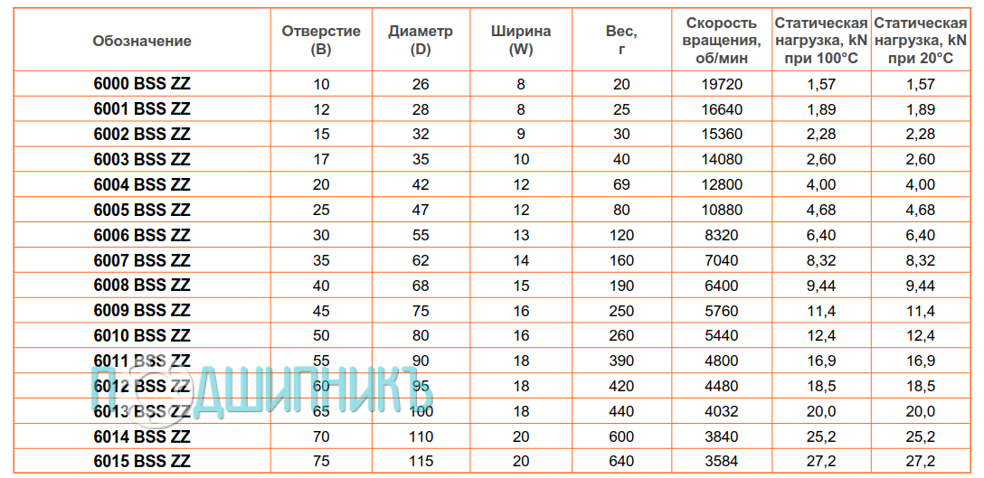 сводная таблица характеристик 6015 BSS ZZ от BECO