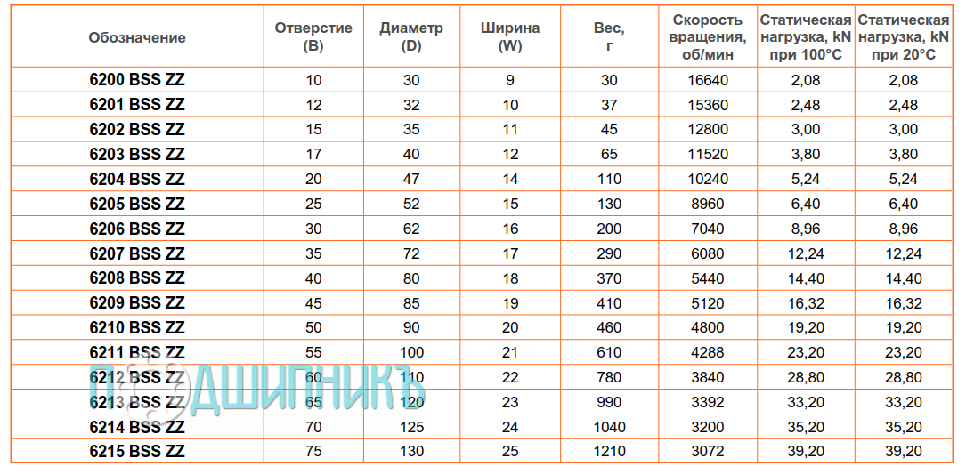 сводная таблица характеристик 6214 BSS ZZ от BECO