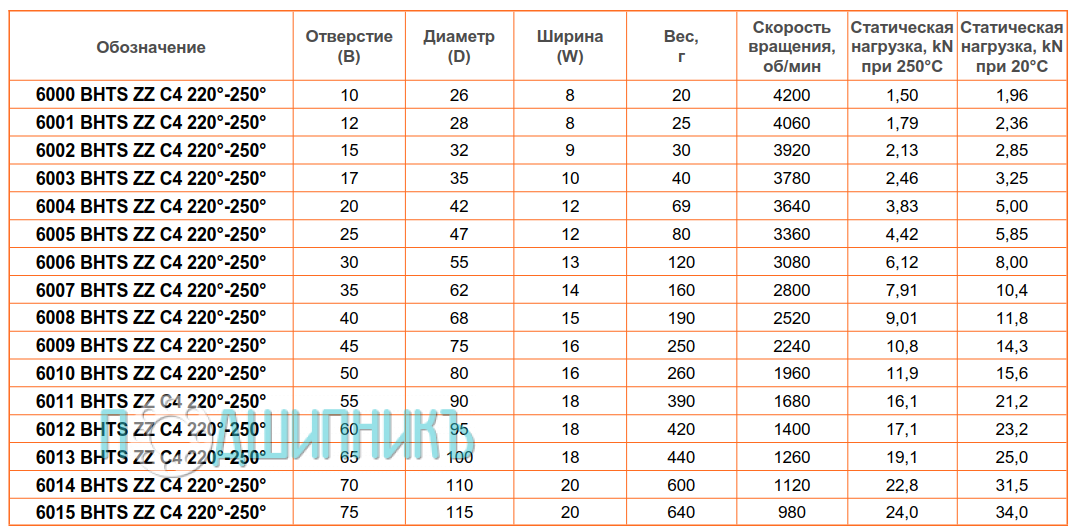 сводная таблица характеристик 6000 BHTS ZZ C4 220-250 от BECO
