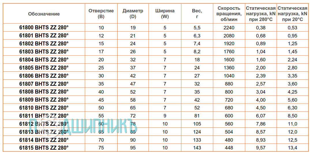 сводная таблица характеристик 61813 BHTS ZZ 280 от BECO