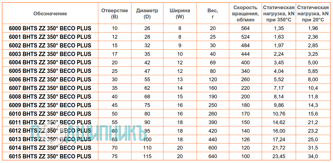 сводная таблица характеристик 6000 BHTS ZZ 350 от BECO PLUS