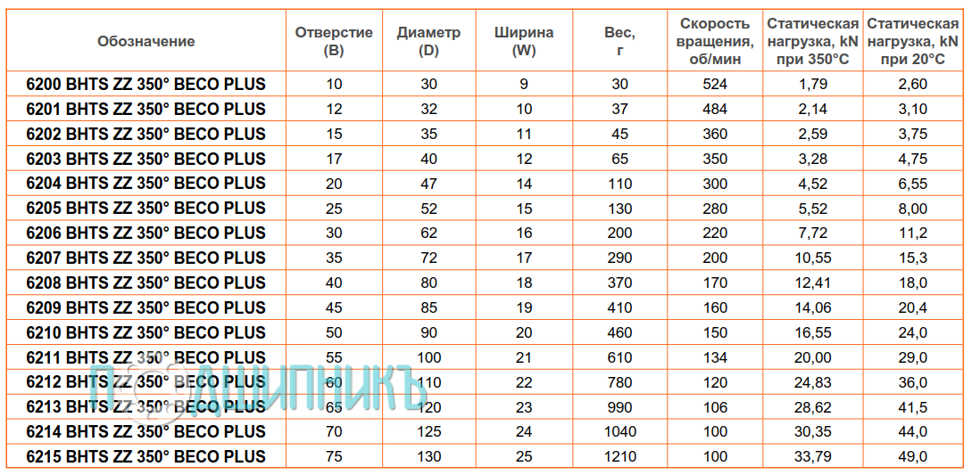 сводная таблица характеристик 6215 BHTS ZZ 350 от BECO PLUS