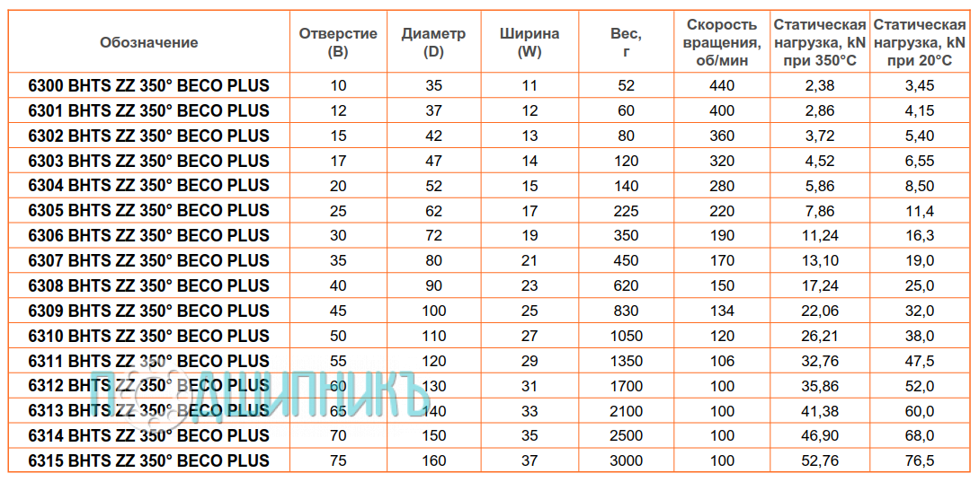 сводная таблица характеристик 6309 BHTS ZZ 350 от BECO PLUS
