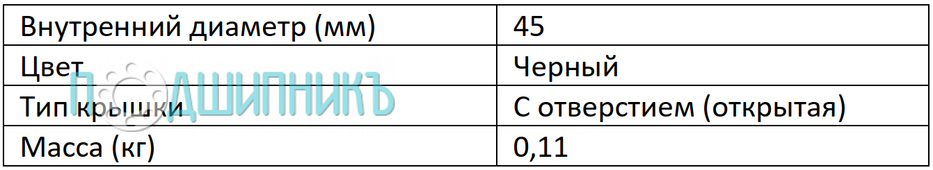 Характеристики TCP 209