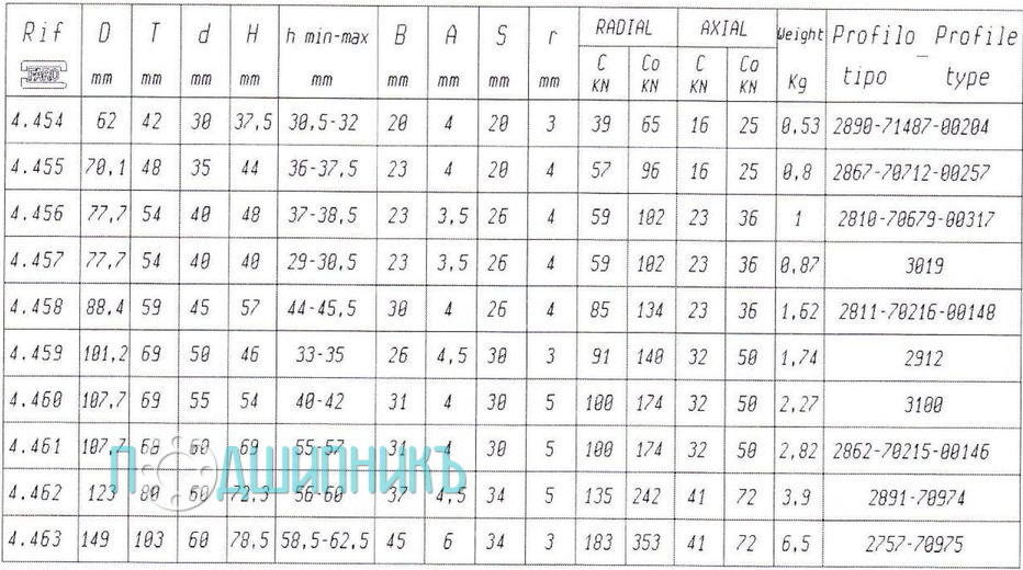 Схема и чертеж 4.458 от FARO