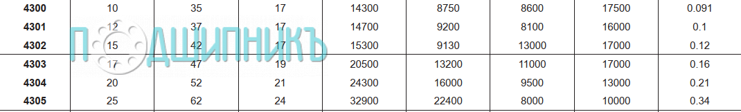 Характеристики подшипника 4300-2RS
