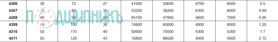 Характеристики подшипника 4309-2RS