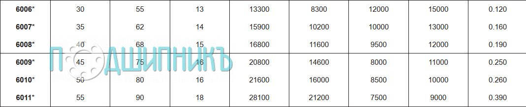 Характеристики подшипника 6007 C3
