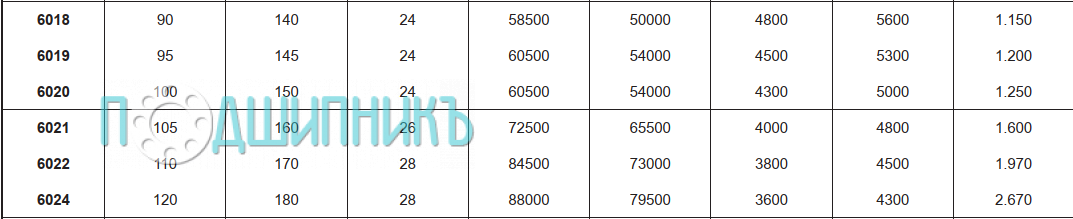 Характеристики подшипника 6024 C3