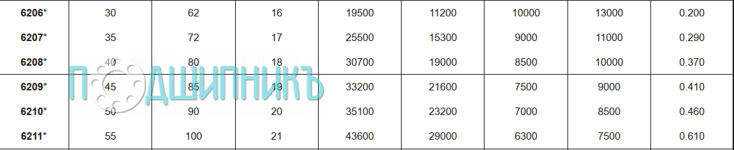 Характеристики подшипника 6209 C3