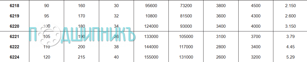 Характеристики подшипника 6224 C3